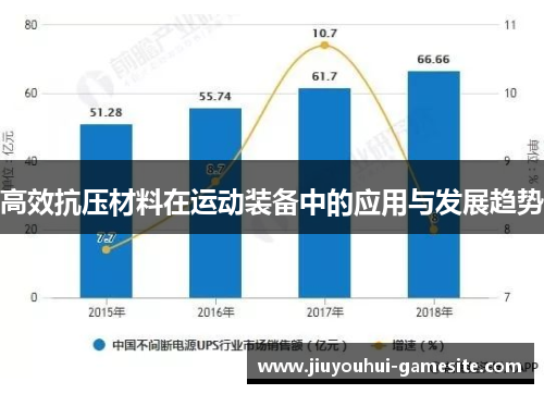 高效抗压材料在运动装备中的应用与发展趋势