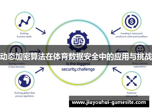 动态加密算法在体育数据安全中的应用与挑战