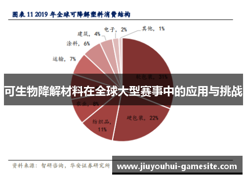 可生物降解材料在全球大型赛事中的应用与挑战